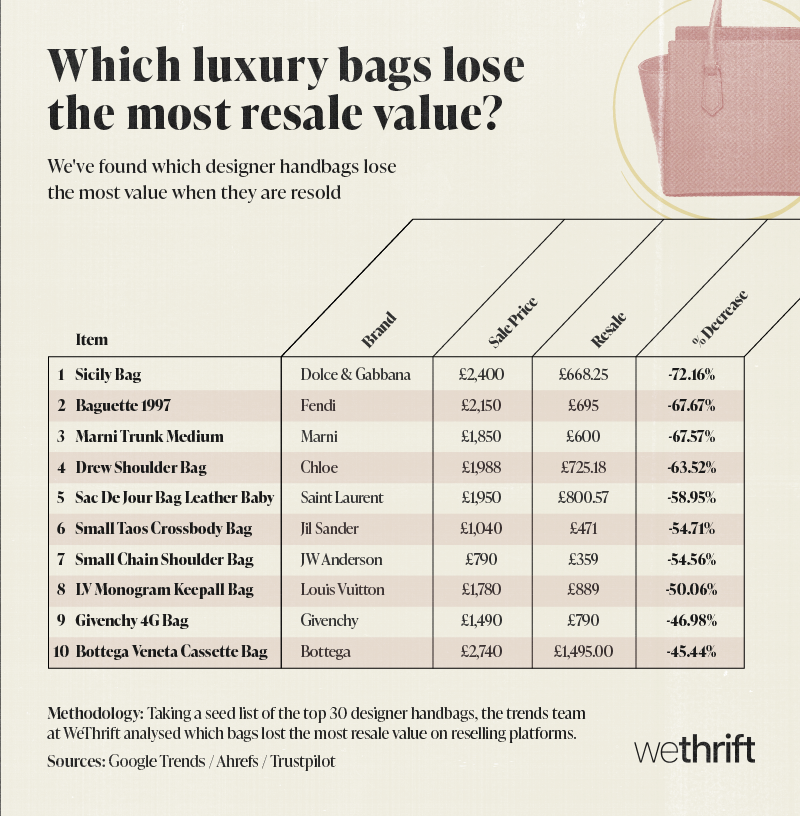 Hermes Bag Colors - Holding the Value in 2023!