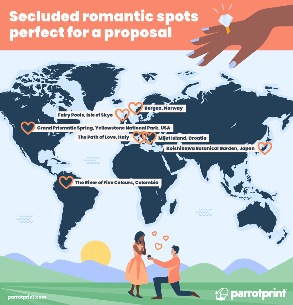 romantic spots